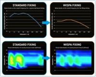 Winmau Wispa Schallschutz System